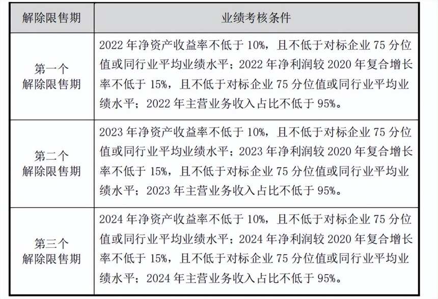 股民炸锅！衡水老白干股票打5折做激励计划，核心高管均赚300万？