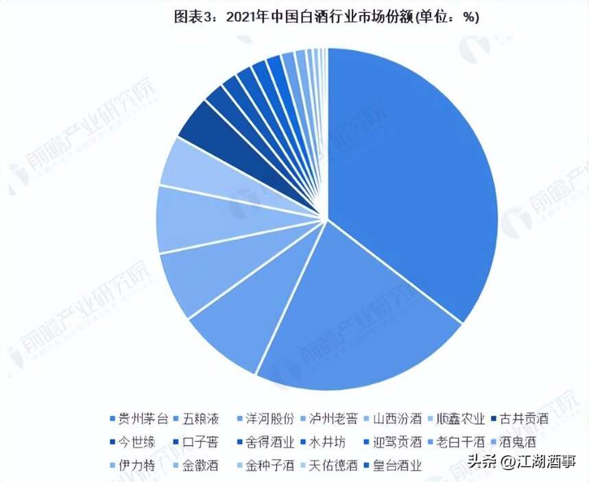 白酒竞争激烈！茅台五粮液仍是“头部玩家”，2022年转折点在哪？