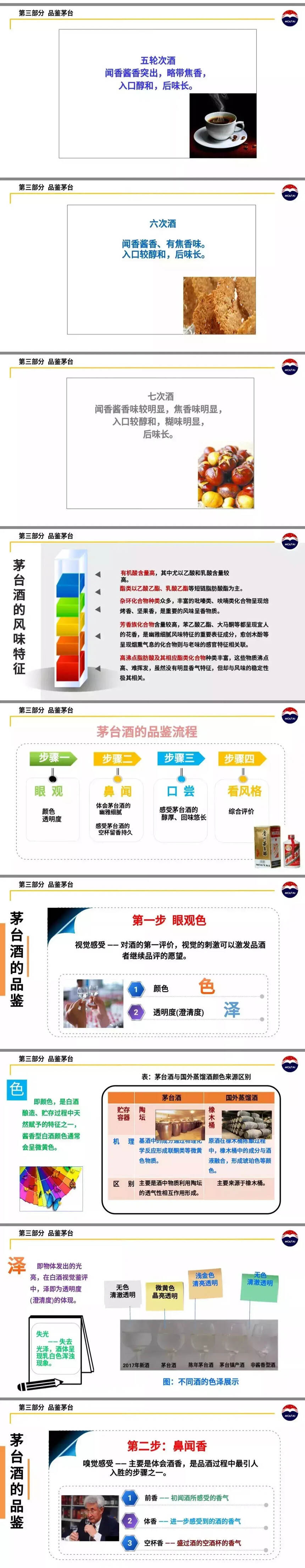 涨知识 | 如何品鉴茅台酒全部香味？