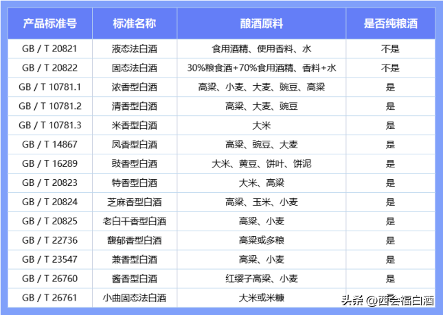 纯粮酒和勾兑酒的区别，在于这六个方面#茅爷爷酱酒西会福