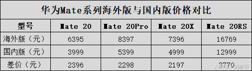 华为没想到的事情发生了，全国……