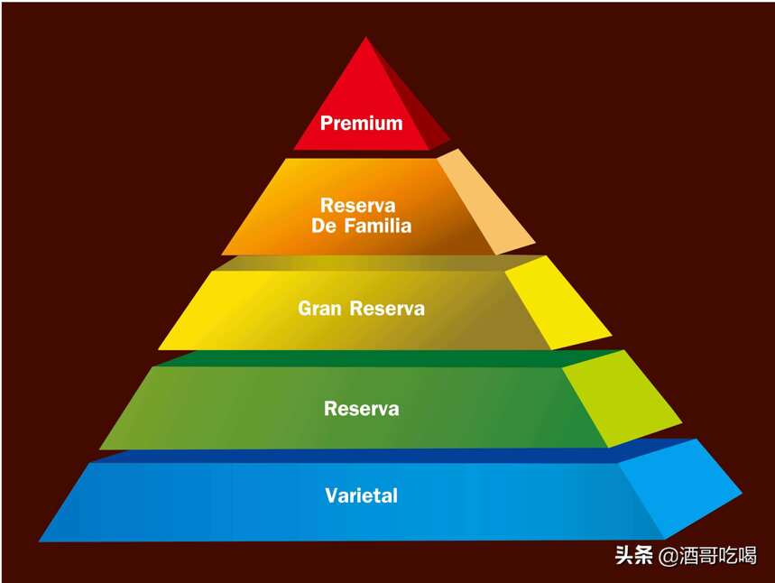 看懂红酒，智利的葡萄酒等级划分？