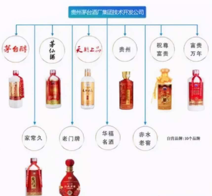 茅台酒、茅台集团酒和茅台镇酒，这三者有何区别？