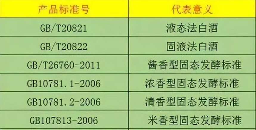 酒知识 | 如何区分固态法、液态法、固液法三种白酒？