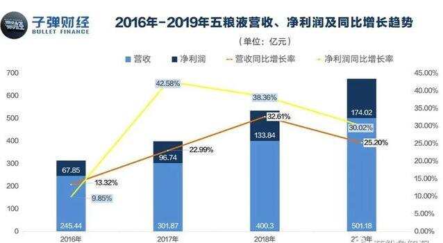 茅台一人得道，白酒界集体升天，五粮液：我太难了