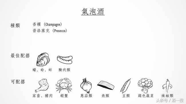 葡萄酒与食材餐饮配搭