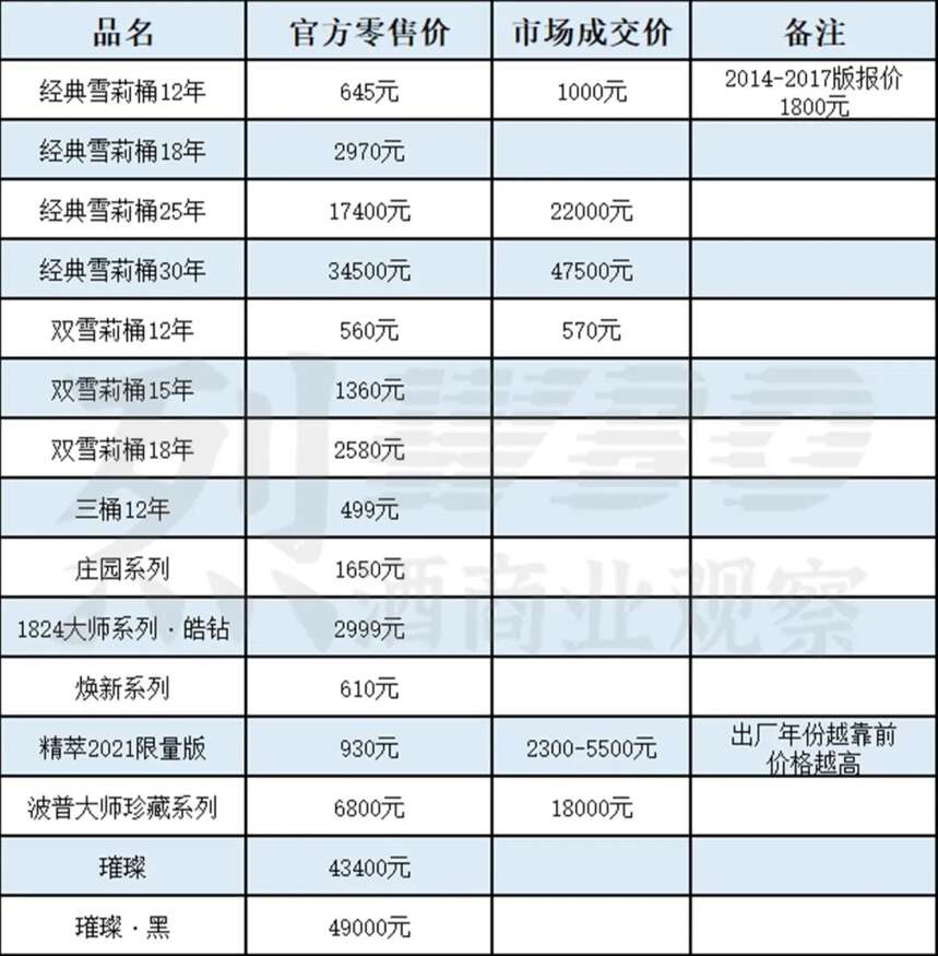 麦卡伦13大产品系列解构，很多常“处于售罄状态”