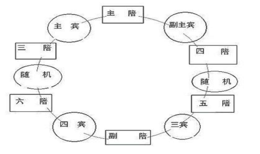 上了河南人的酒桌，要是不知道这3条规矩，酒量再好也会被喝趴下