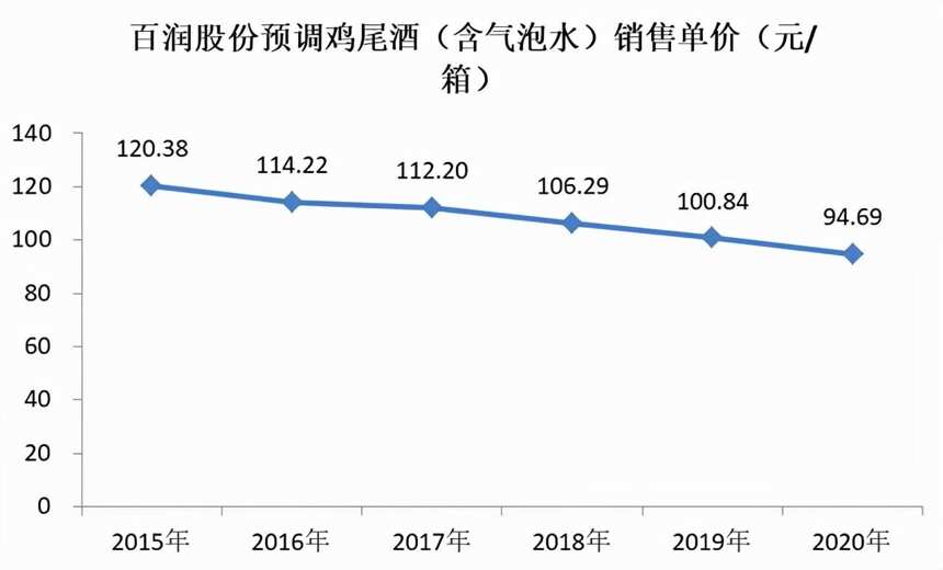 预调酒也顶不住了，RIO鸡尾酒价格上调4%-10%