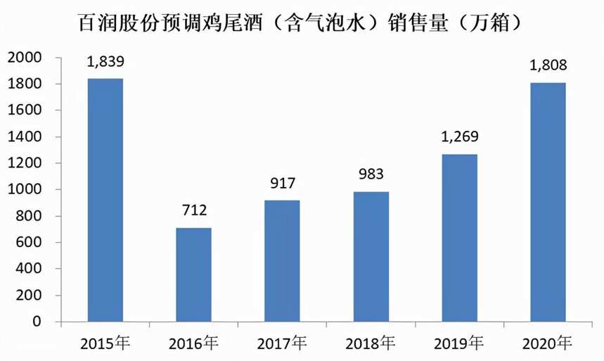 预调酒也顶不住了，RIO鸡尾酒价格上调4%-10%