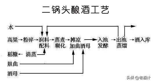 还傻傻分不清红星和牛二？它们中居然有一款被誉为“平价国酒”