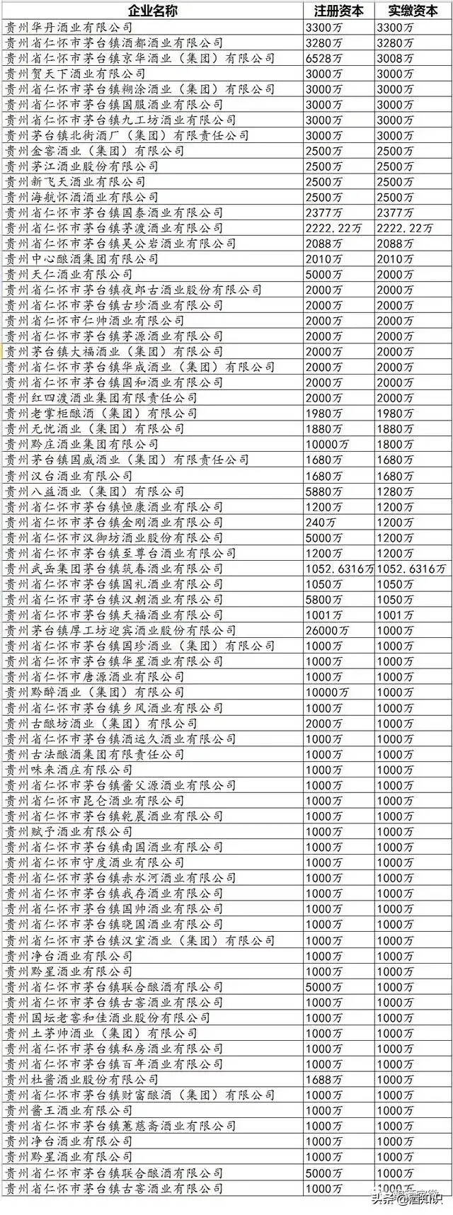 中国酒都贵州茅台镇最全白酒厂名单（值得收藏）