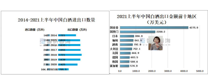 白酒百科：白酒增产扩能，垄断之下好酒越来越少