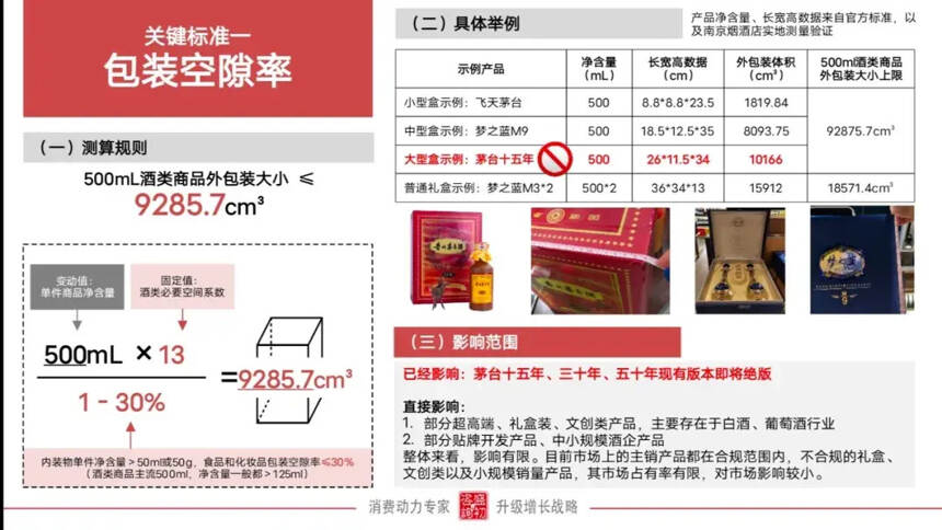 限制过度包装 酒类产品靠颜值拼市场行不通