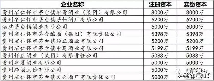 中国酒都贵州茅台镇最全白酒厂名单（值得收藏）