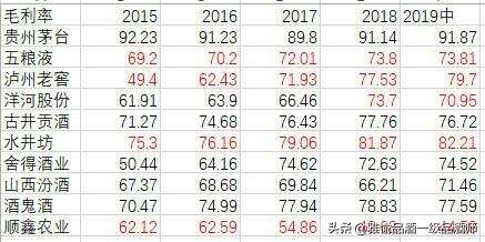 投资白酒最大的风险是什么？