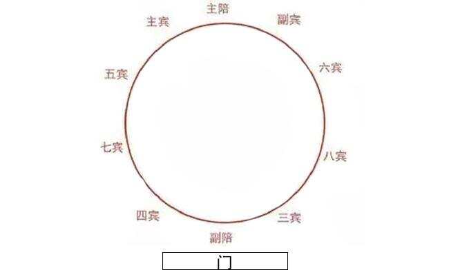 最全的酒桌礼仪