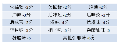 怎么喝出50元和500元酒的区别，看了这篇文章你也可以