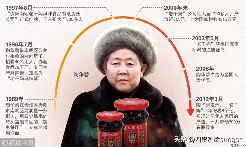 如果茅台有了白酒院士，你让王守义和老干妈怎么想？