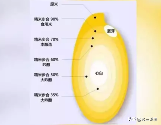 日本清酒SAKE知识：定义和分类