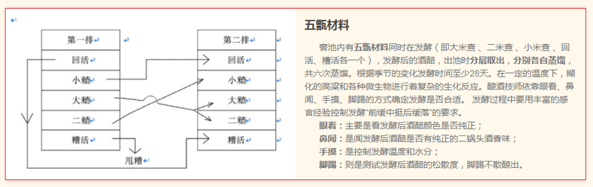 二锅头是什么酒？官方有明确答案