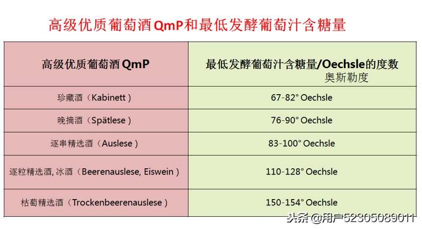 德国葡萄酒等级