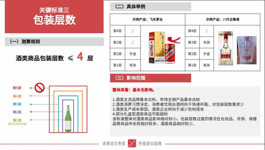 限制过度包装 酒类产品靠颜值拼市场行不通