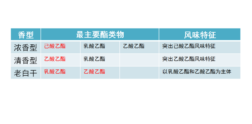 白酒百科：河北名酒，衡水老白干是什么香型的白酒