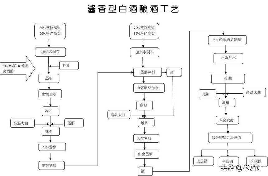 还傻傻分不清红星和牛二？它们中居然有一款被誉为“平价国酒”