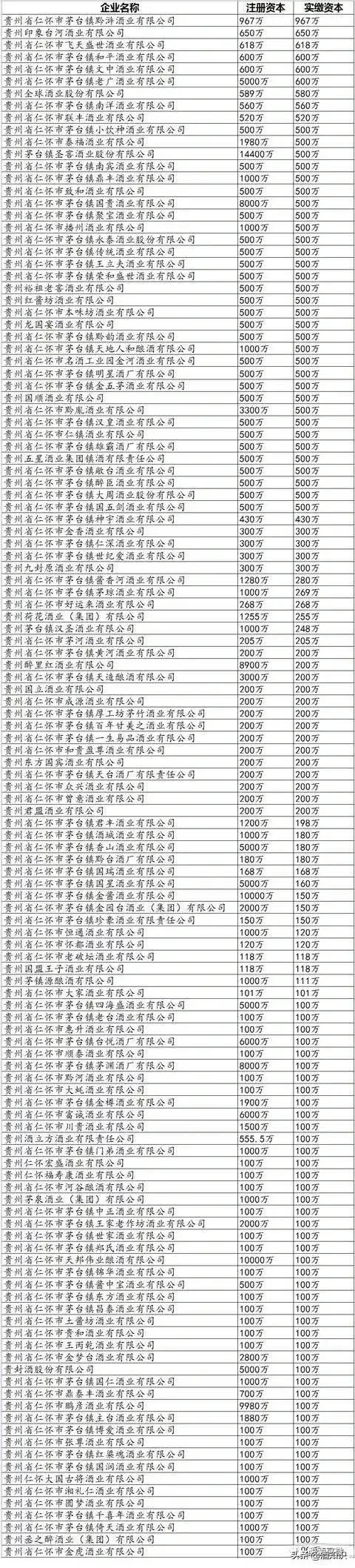 中国酒都贵州茅台镇最全白酒厂名单（值得收藏）