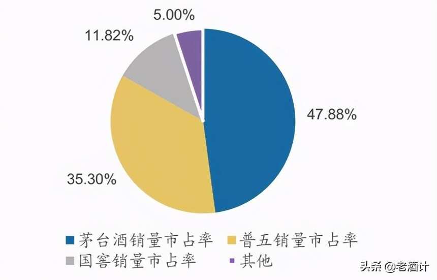 坐等升值的中国五大高端白酒，白酒淡季再不藏又要涨价了