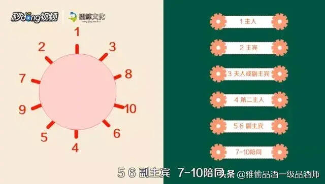 「收藏」酒桌上的规矩及说话技巧，你掌握了吗？