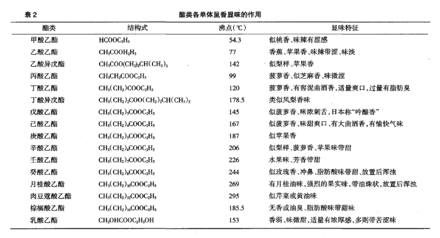 白酒百科：白酒的品质高低区别有多大？不到2%