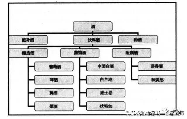 中国白酒最全分类法，收藏先！