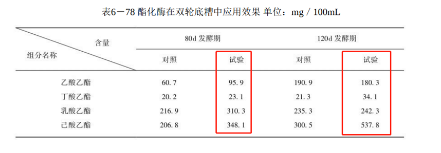 白酒百科：浓香白酒“双轮底”发酵，并不是传统工艺