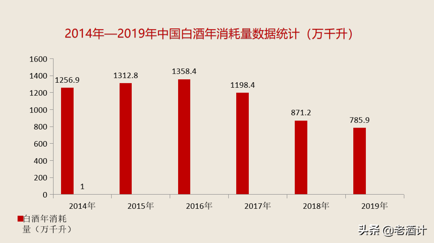 我国白酒主产区分布：川酒年产28.9亿升，扛起白酒大半壁江山