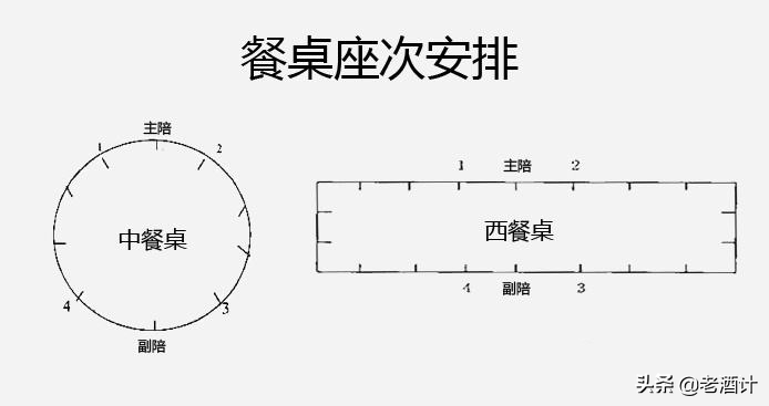 三条基本的倒酒礼仪，做好了求人办事不再难