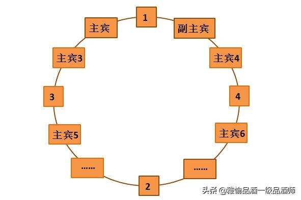 白酒知识 | 喝酒时必须知道的四大饮酒礼仪