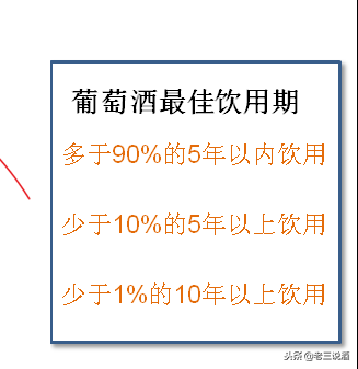 葡萄酒那些事（十七）瓶装葡萄酒的保质期