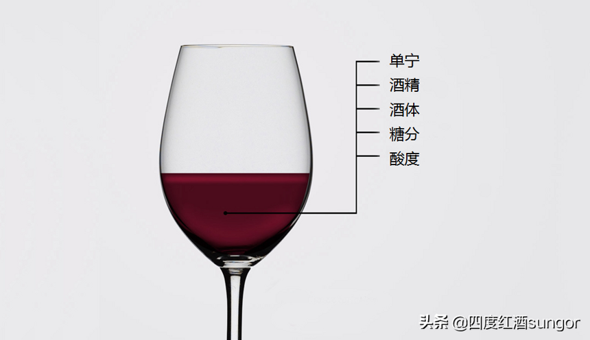 喝葡萄酒都是一个味？从这4个维度试试