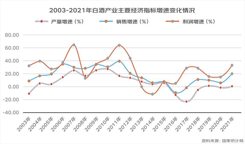 白酒市场渗透率增加，酱香市场规模进一步扩大