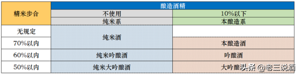 日本清酒SAKE知识：定义和分类