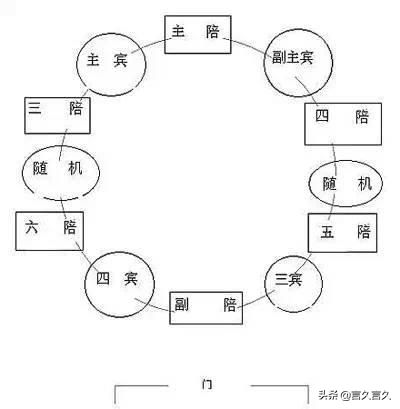 酒桌实用技巧，希望对您有所帮助