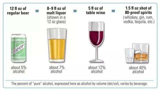 各种酒的度数表示方式你了解吗