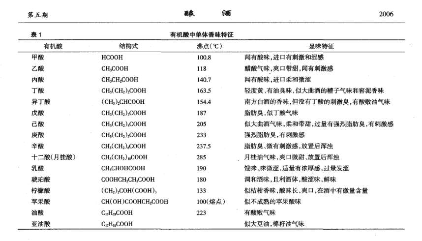 白酒百科：白酒的品质高低区别有多大？不到2%