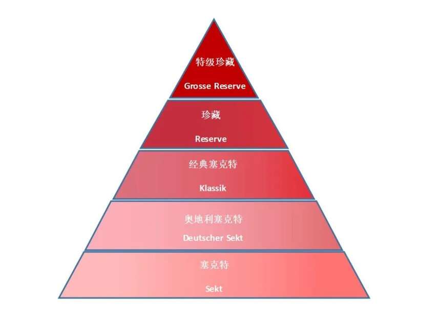 盘点：全世界有哪些经典的起泡酒？