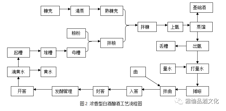 酱香型白酒与浓香型白酒工艺对比