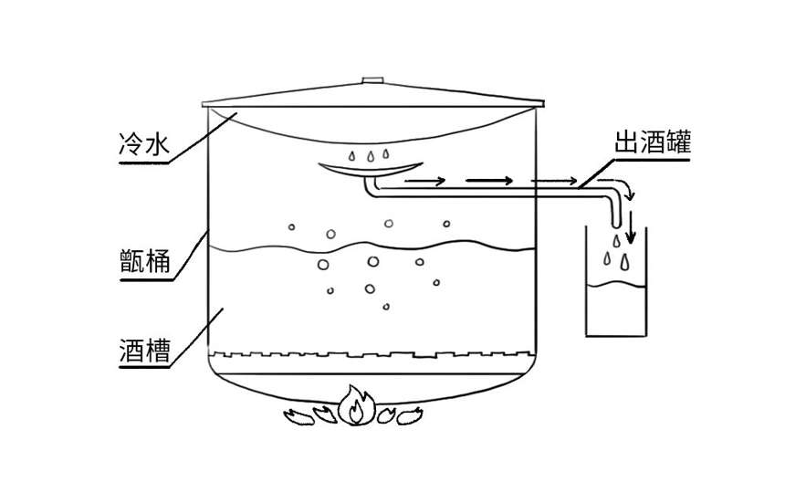 一文读懂中国酒史（干货篇）