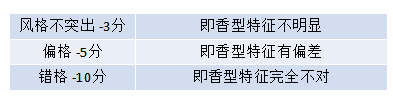 怎么喝出50元和500元酒的区别，看了这篇文章你也可以