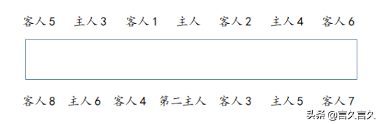 酒桌实用技巧，希望对您有所帮助